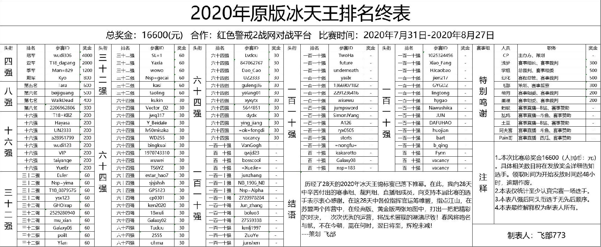 2020冰天王.jpg