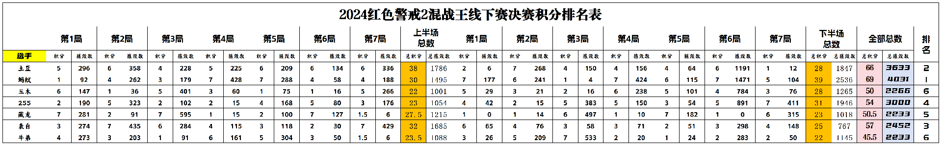 2024红警线下混战王_决赛 (1).png