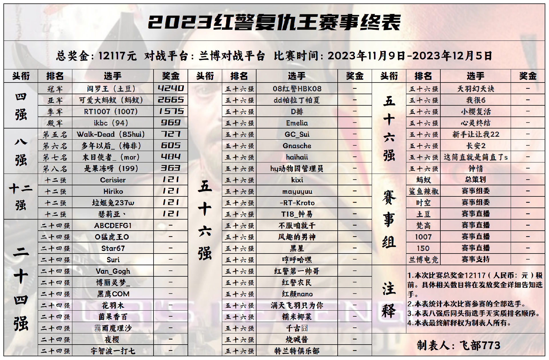 2023复仇王终表_Sheet1(1).png