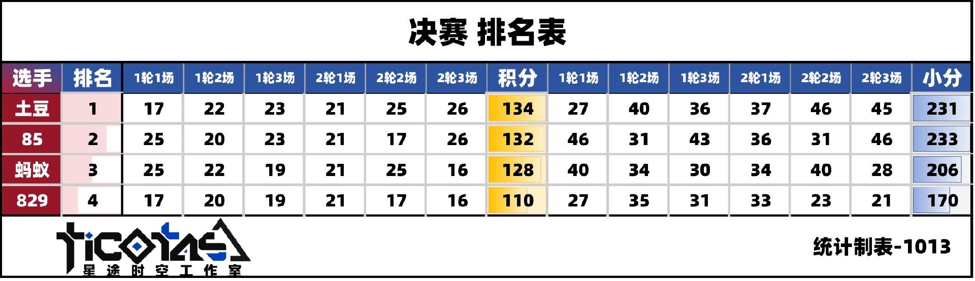 决赛排名表.jpg