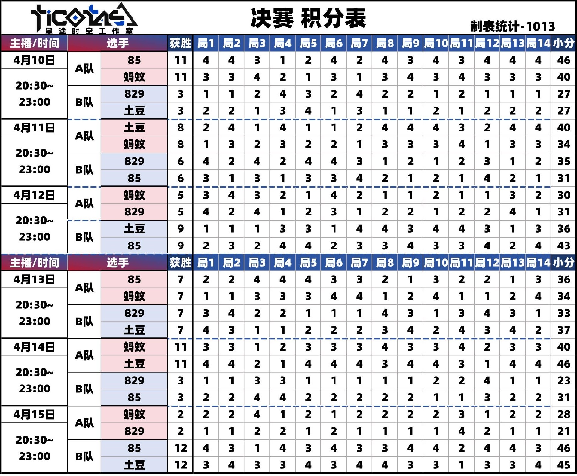 决赛积分表.jpg