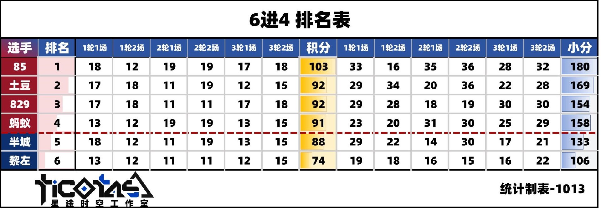 6进4排名表.jpg