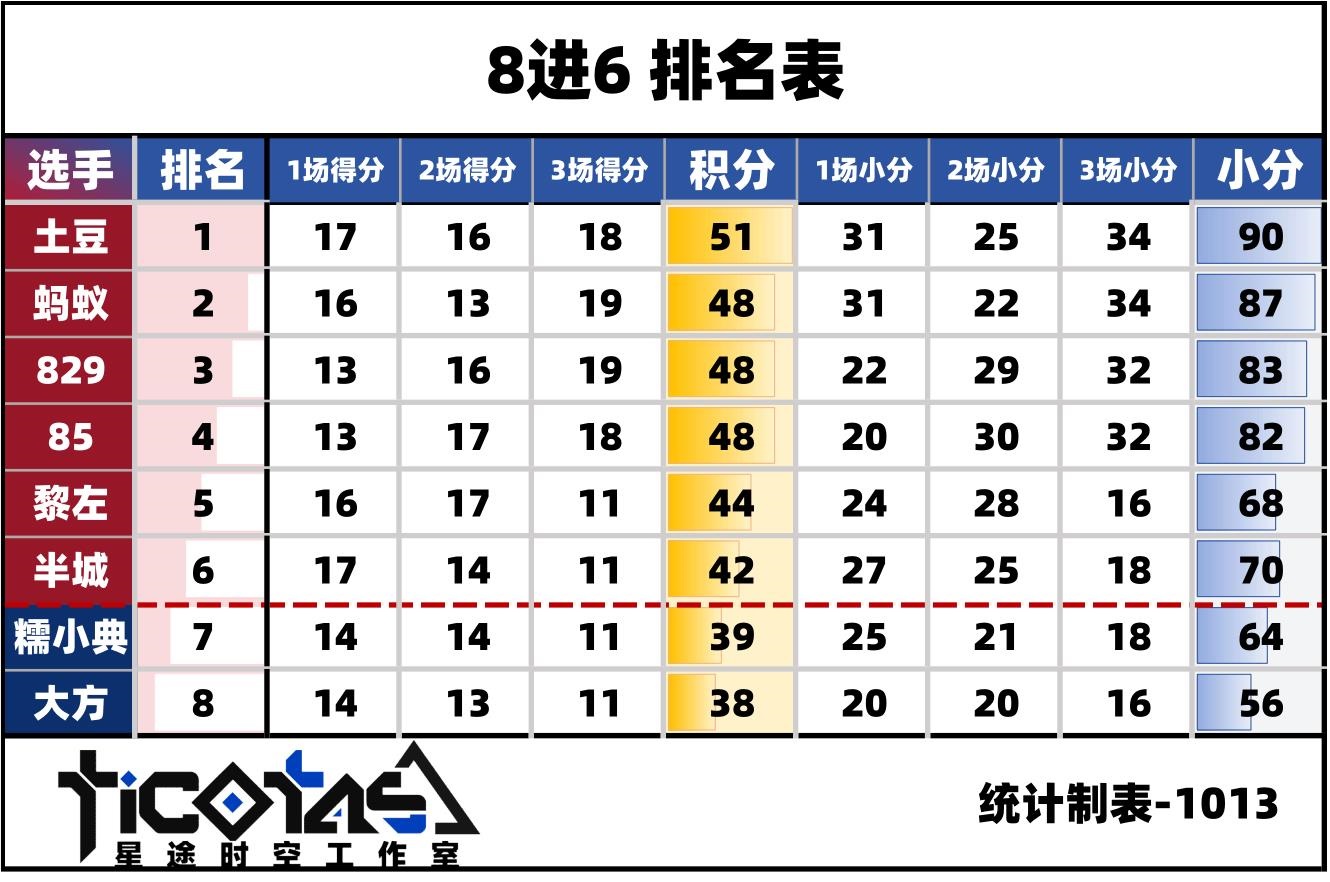 8进6排名表.jpg