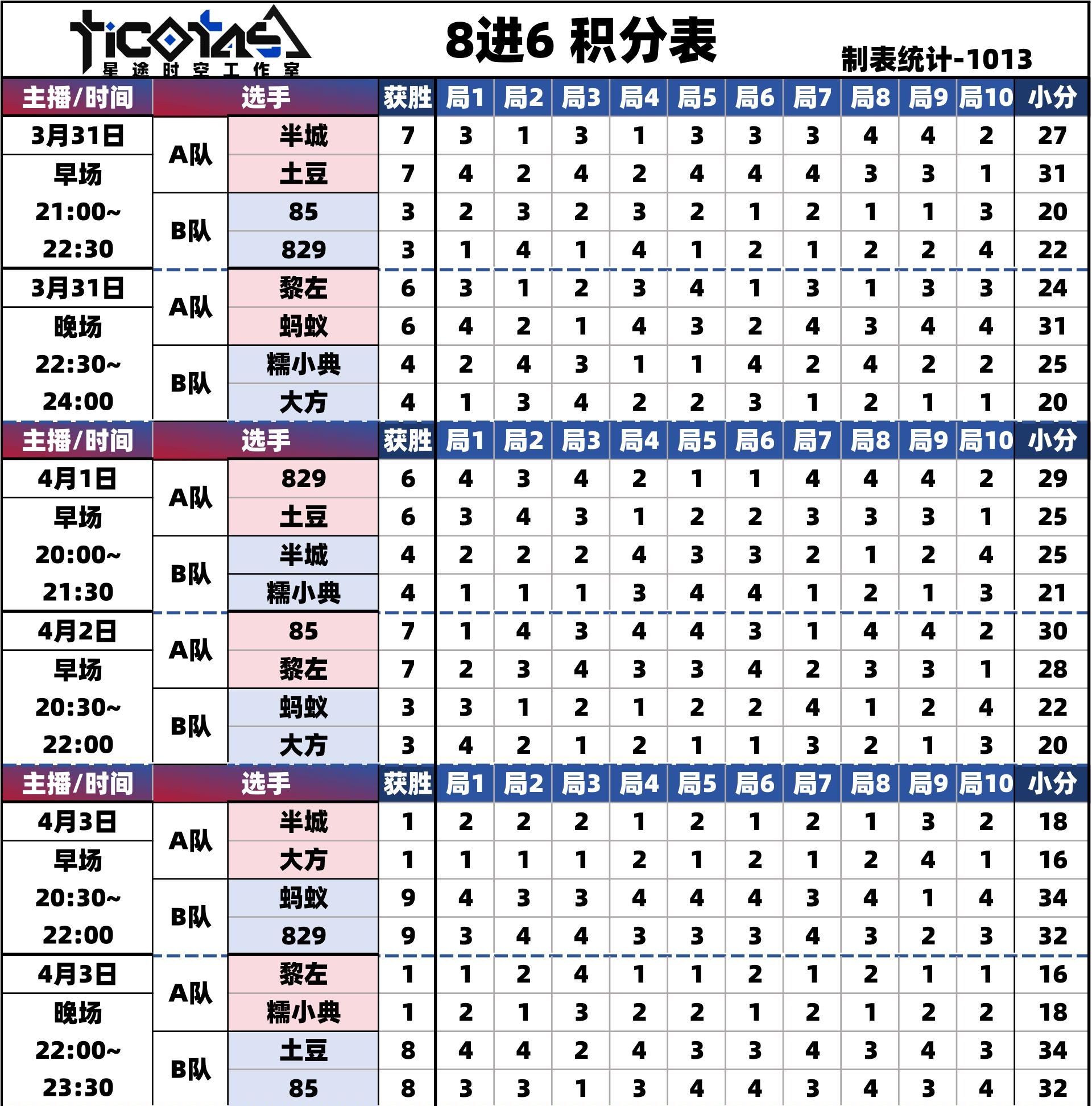 8进6积分表.jpg