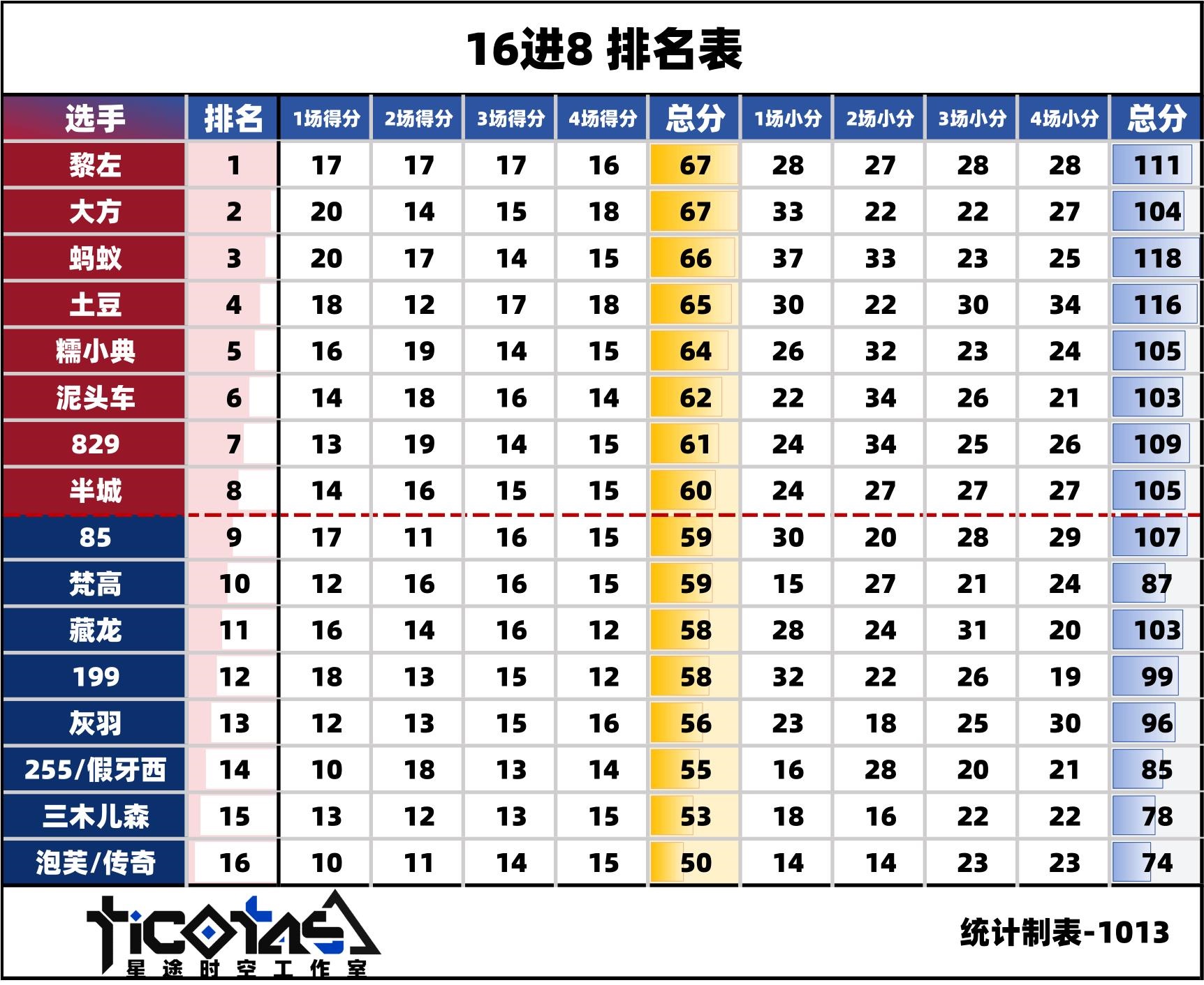 16进8排名表.jpg