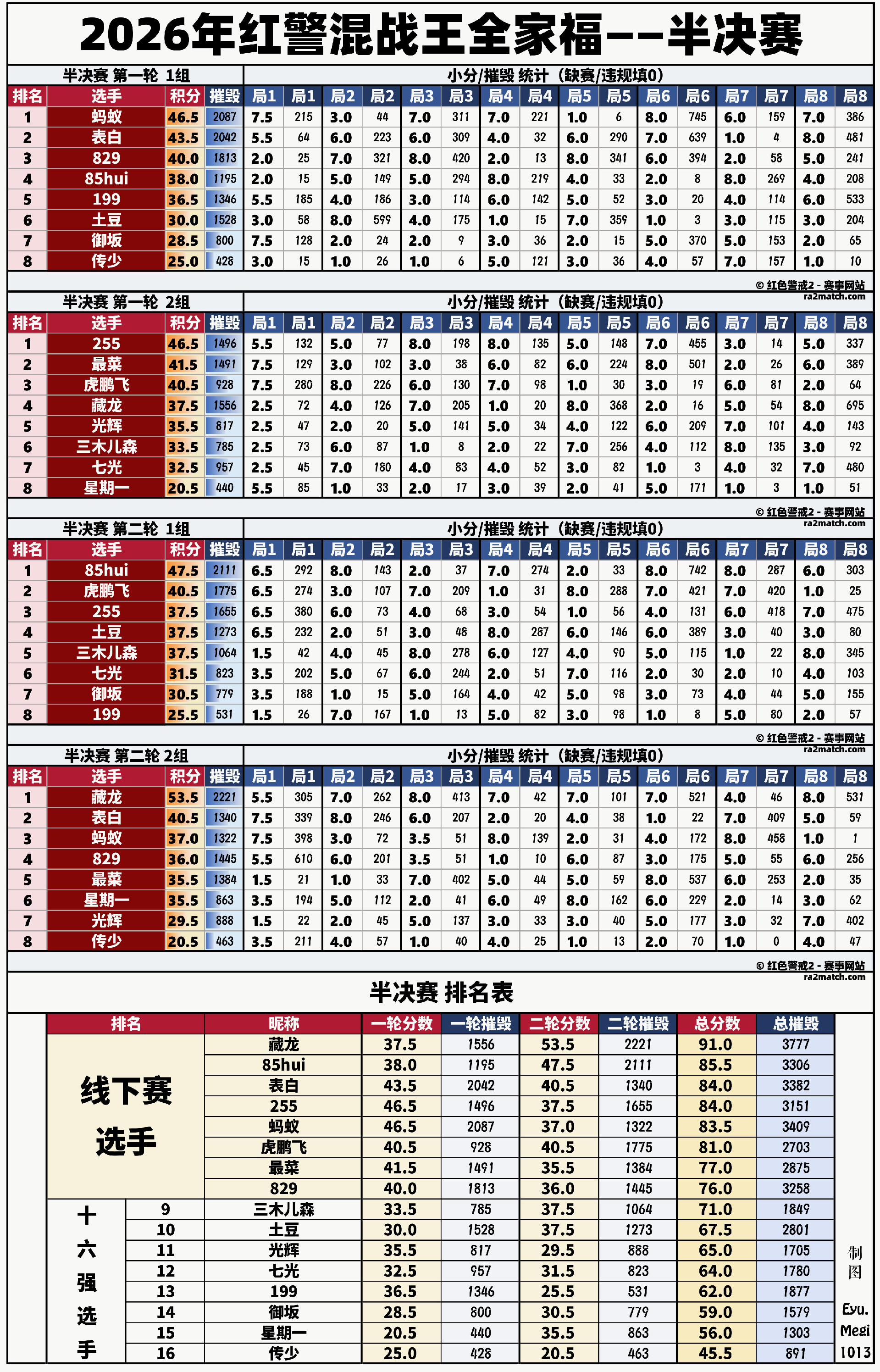 26HZW半决赛.png