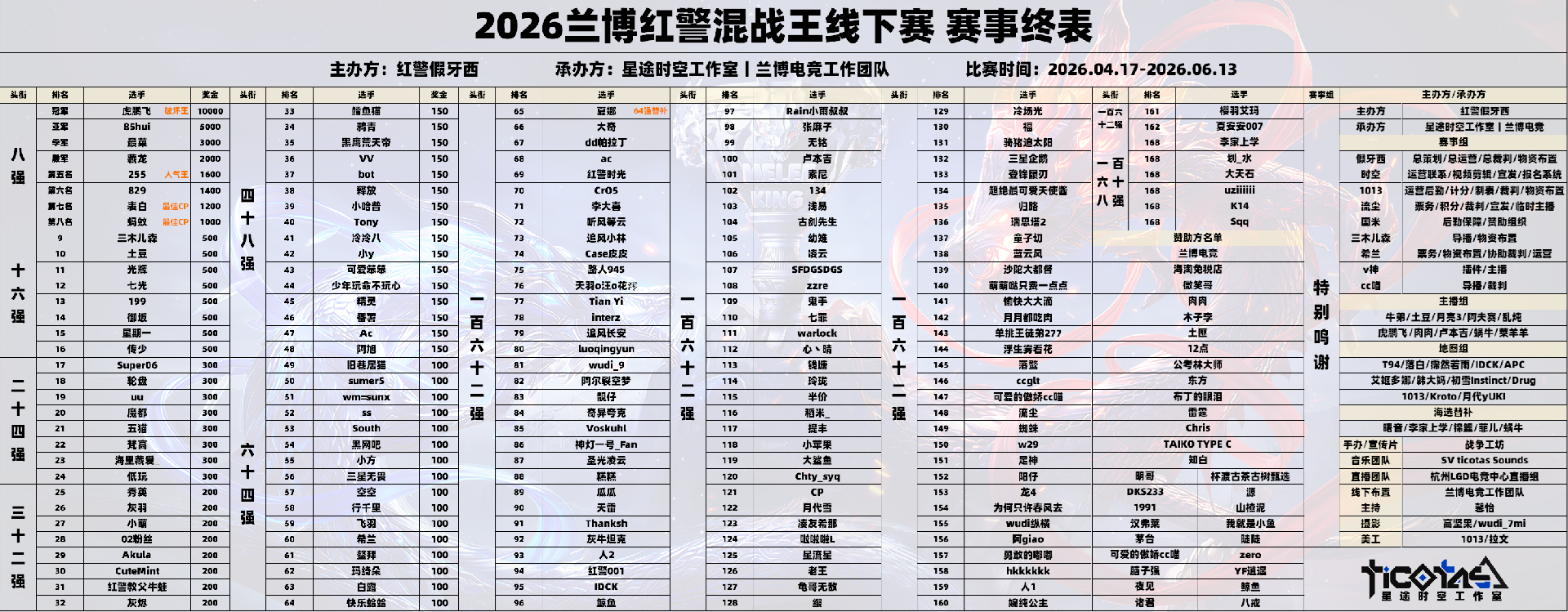 2026兰博红警混战王赛事终表.png